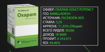 Кейс: 6 243$ на оффере Oxapam adult potency в Бангладеше