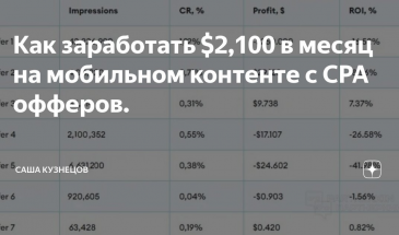 Как заработать $2,100 в месяц на мобильном контенте с CPA офферов