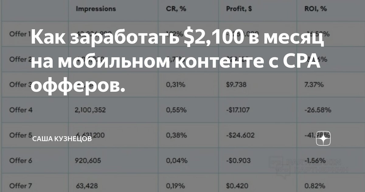 Как заработать $2,100 в месяц на мобильном контенте с CPA офферов