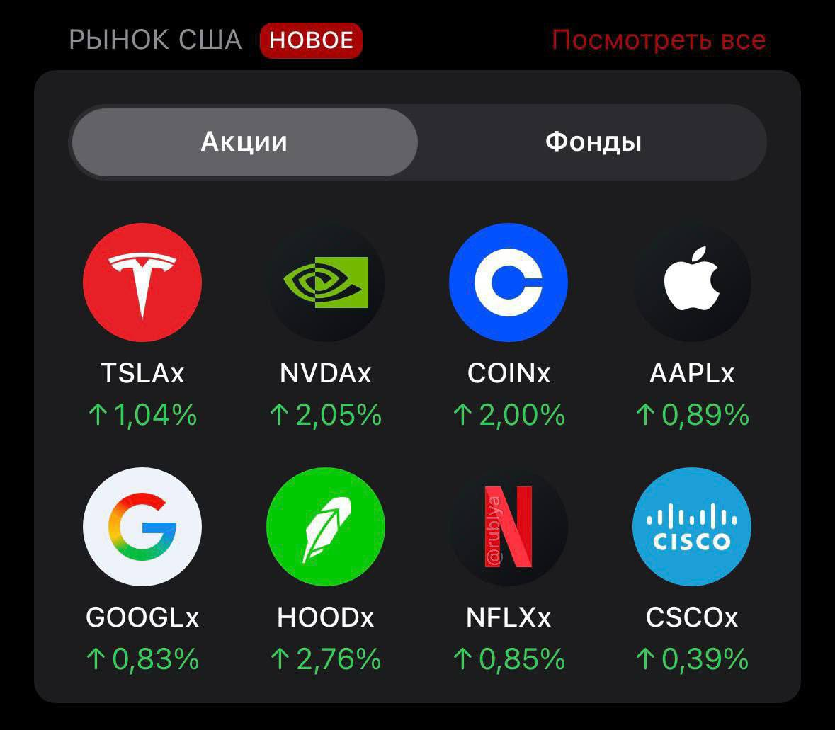 В Telegram теперь можно покупать крипто-акции международных компаний