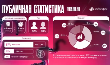 Как эффективно лить трафик с Пикабу