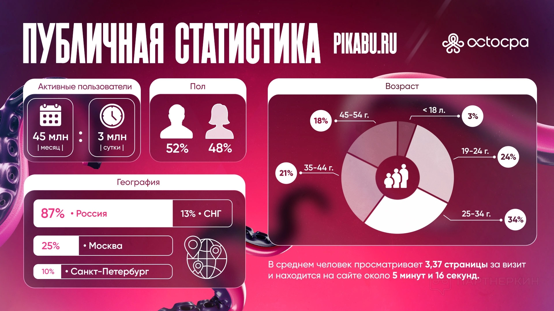 Как эффективно лить трафик с Пикабу