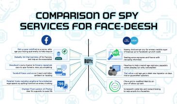 Сравнение Spy сервисов для Facebook