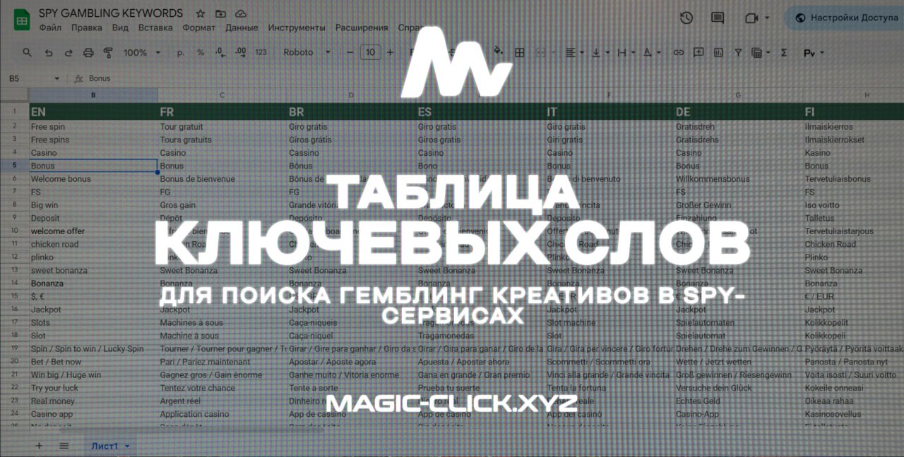 Список слов для поиска гемблинг креативов в SPY